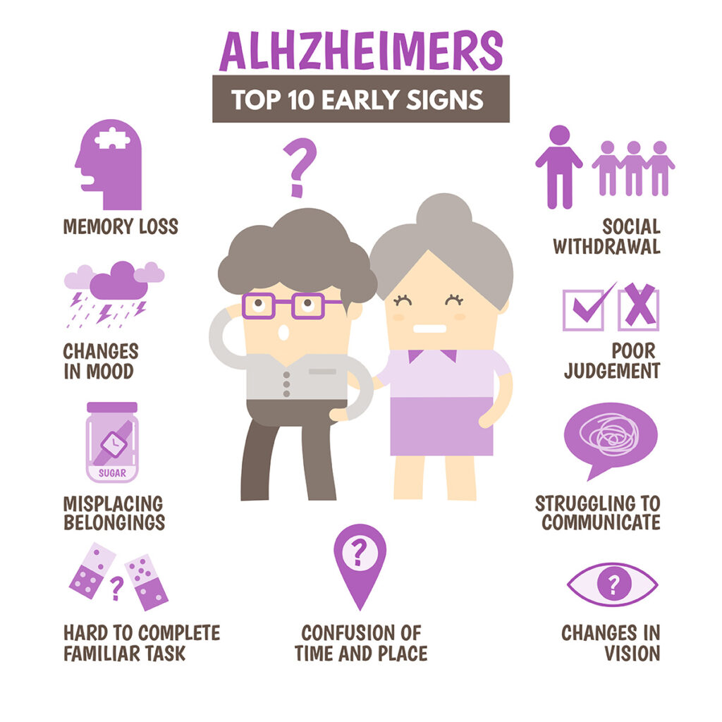 Top 10 early signs of Alzheimers