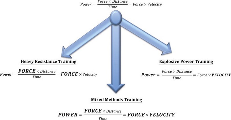 power training